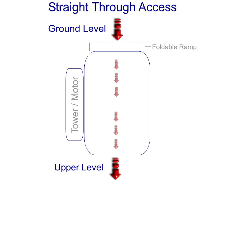 P-Lift 72 inch Series Residential Wheelchair Lift with 90 degree access