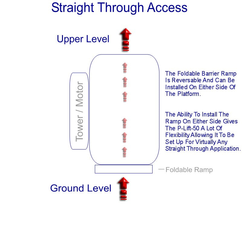 P-Lift 72 inch Series Residential Wheelchair Lift with 90 degree access
