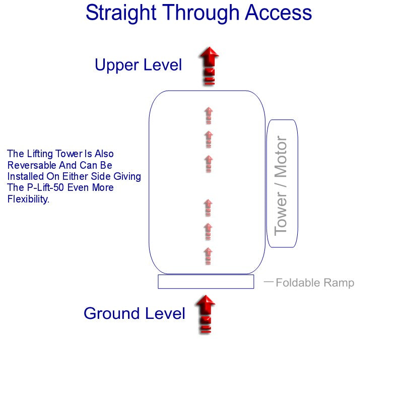 P-Lift 72 inch Series Residential Wheelchair Lift with 90 degree access